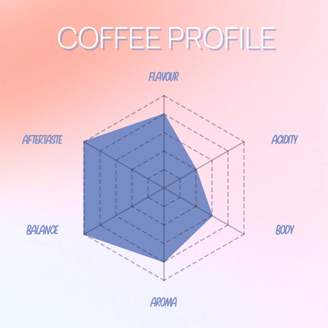 Subscription - Decaf Coffee 25% OFF