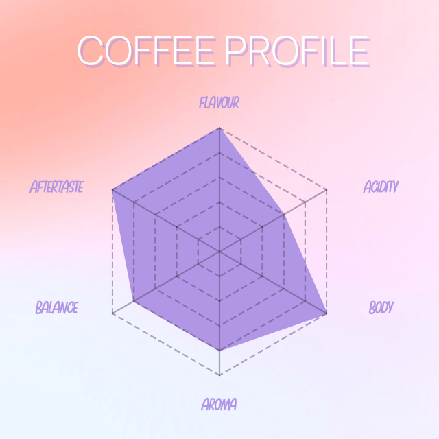 Subscription - Dynamic Espresso Blend 25% OFF