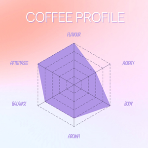 Dynamic Espresso Blend