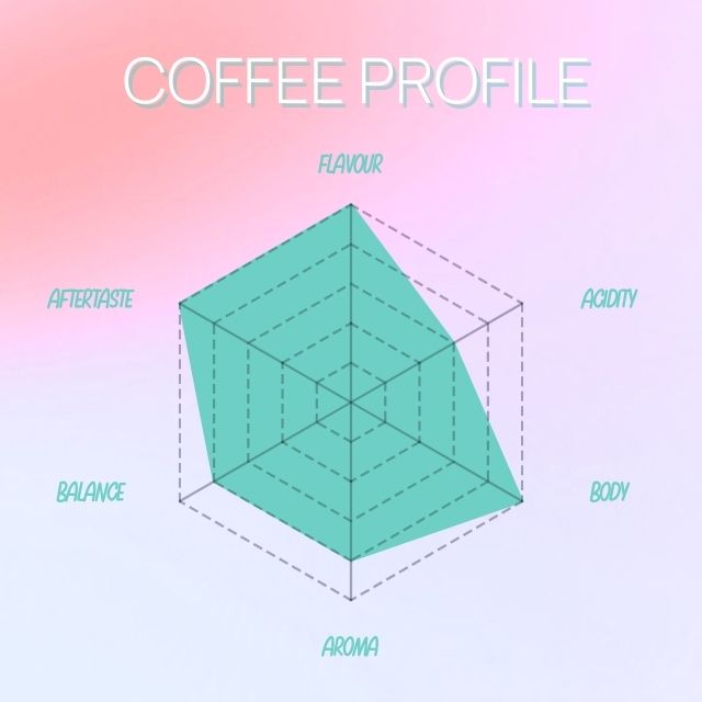 Xmas Single Origin - Ethiopian Limu