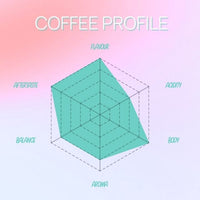 Xmas Single Origin - Ethiopian Limu