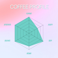 EASTER Espresso Blend